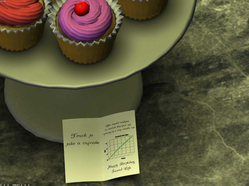 ពិនិត្យអាយុស្លុត: ការវិភាគនិងអត្ថន័យ